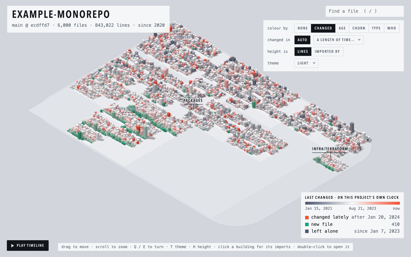 A repository of 6,000 files drawn as a city, with recently changed files in red